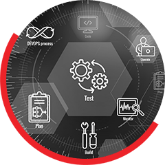 Testing into CI-CD