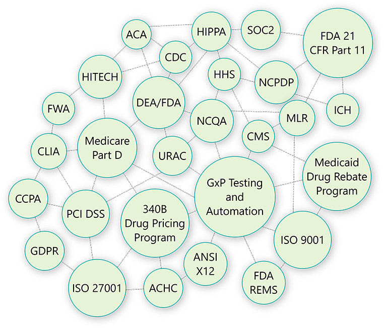 PBM Compliance