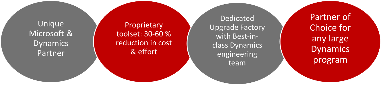 modernization blog_predefine3