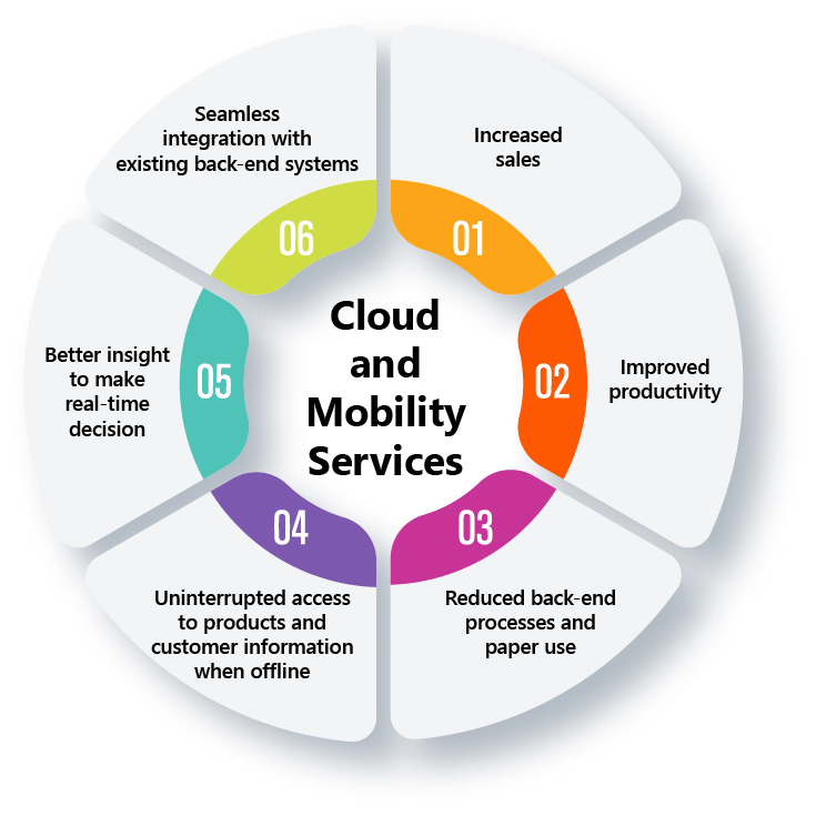 cloud and mobility services