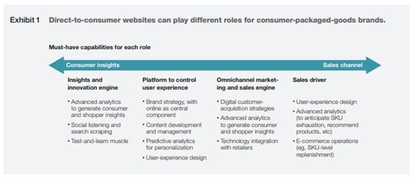 cpg_data