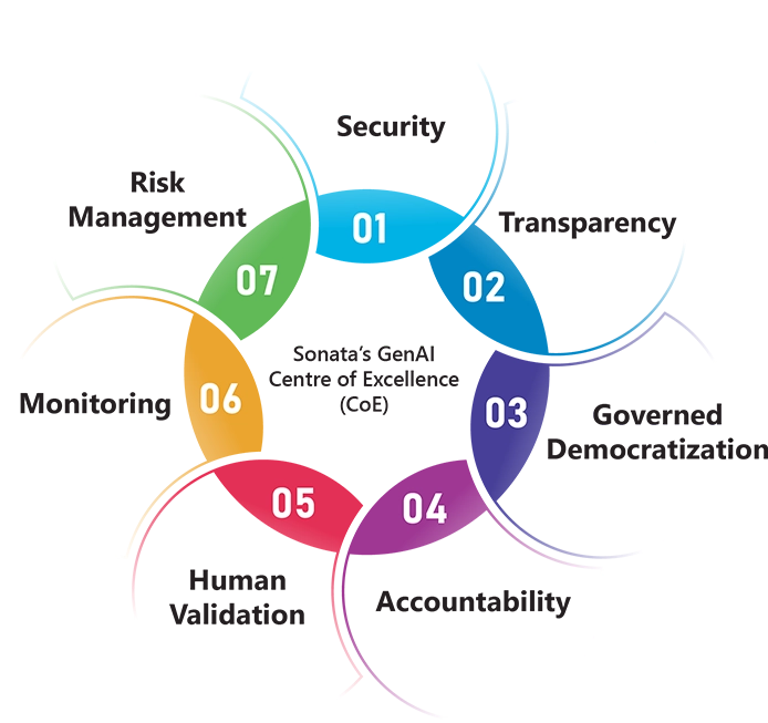 model-based-testing