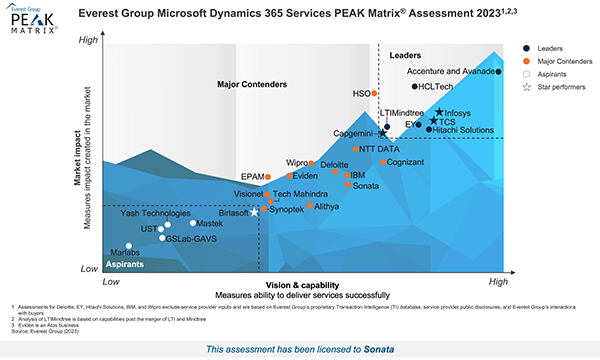 Everest Peak 2023 - Dynamics