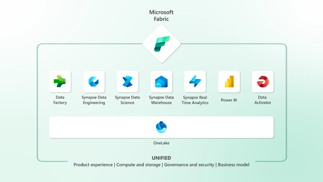 microsoft-fabric-capabilities