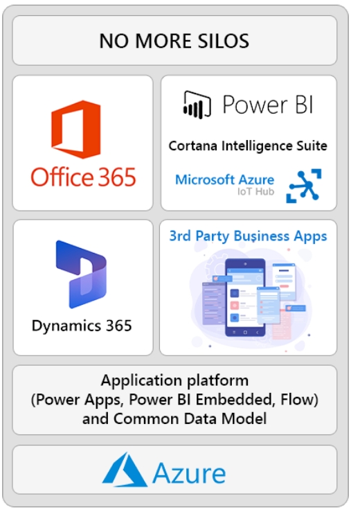 ms-intelligent-business-cloud