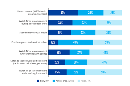 What is Shaping Retail and Consumer Electronics Industries