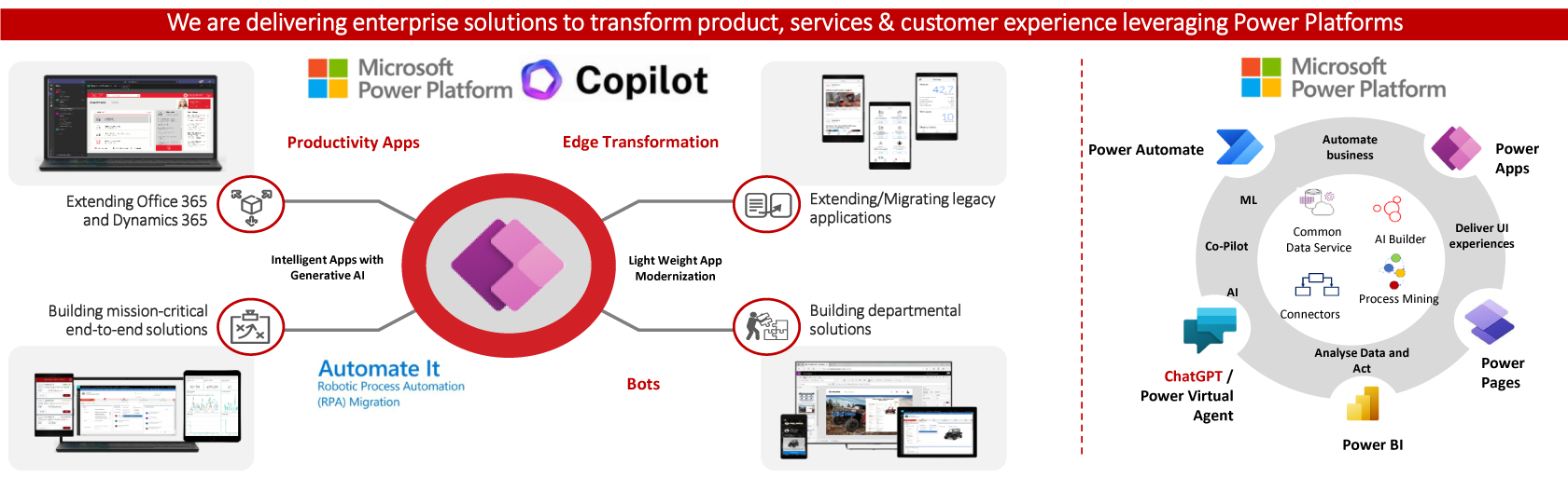 Offering leveraging Power Platform