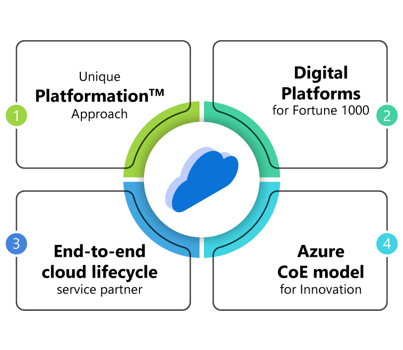 Azure Overview