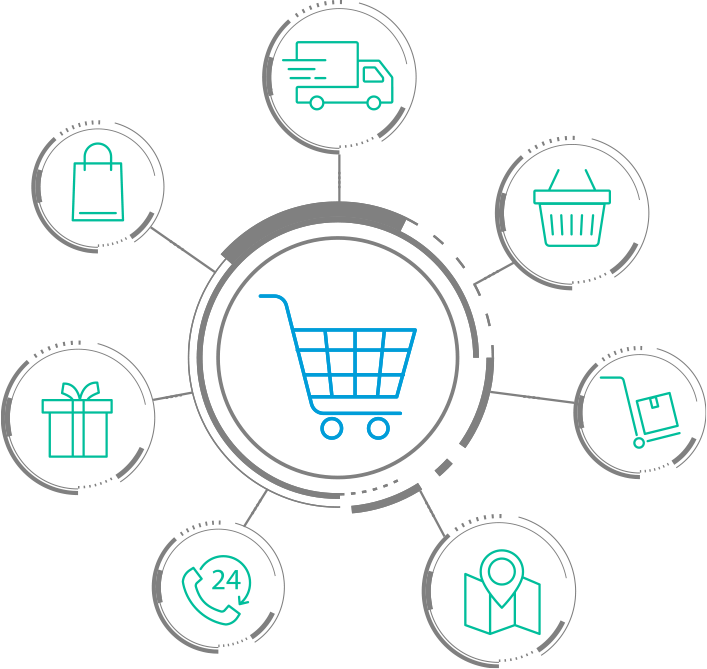 SAP CX Sonata Software