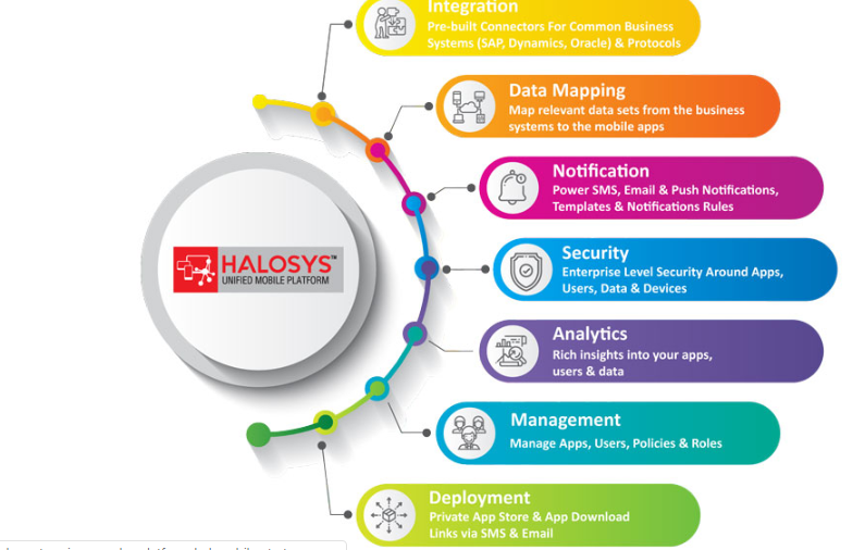 Halosys Feature Image
