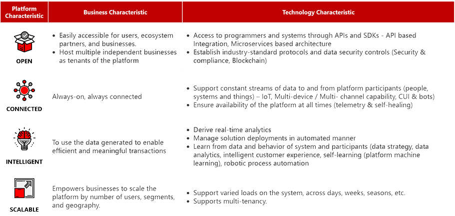 Platform-characters
