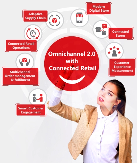 Assurance retail