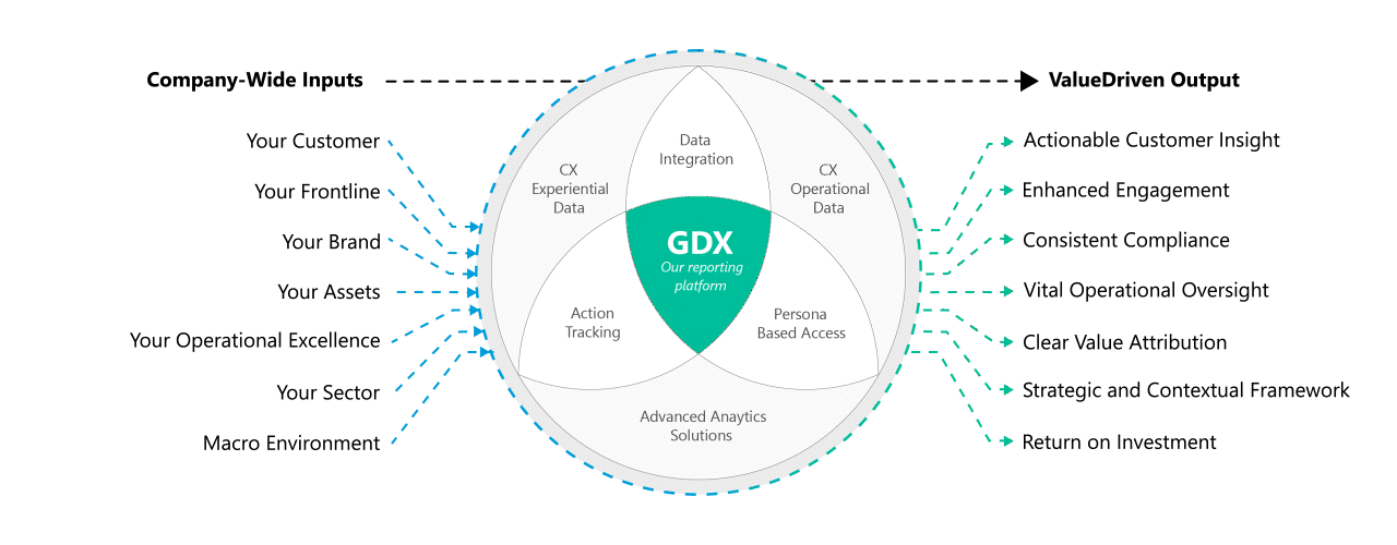 Integration: Technology x Buying Journey